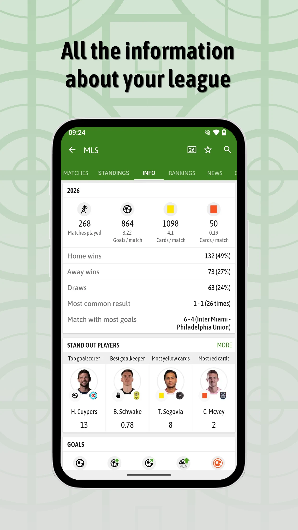 BeSoccer: Soccer Live Score screenshot